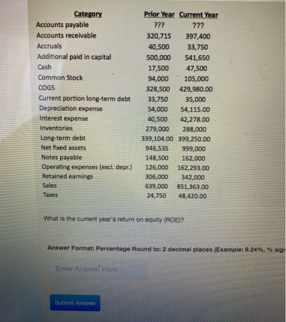 Category Accounts payable Accounts receivable Accruals Additional paid in capital Cash Common Stock COGS Current portion long