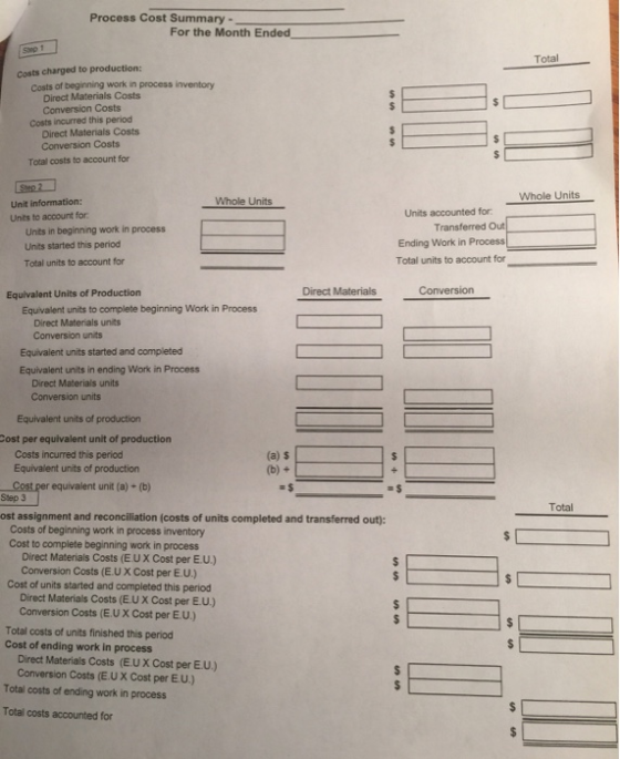 Process Cost Summary - For the Month Ended Total Costs charged to production: Costs of beginning work in process inventory Di