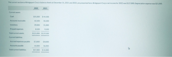 The current sections of Bridgeport Corps balance sheets at December 31, 2021 and 2022. are presented here. Bridgeport Corps