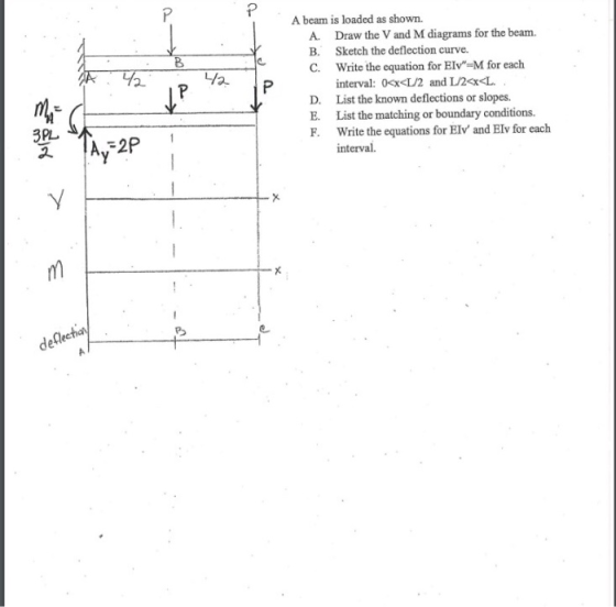 A beam is loaded as shown. A. Draw the V and M diagrams for the beam. B. Sketch the deflection curve. C. Write the equation f