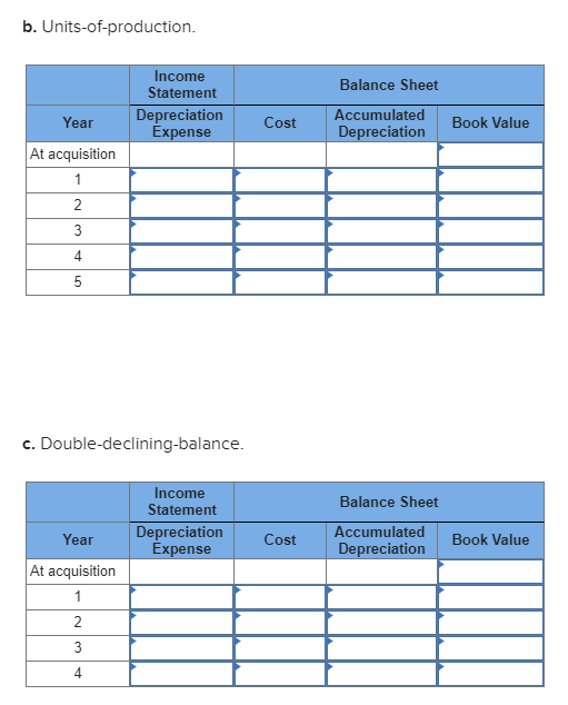 b. Units-of-production. Balance Sheet Income Statement Depreciation Expense Year Cost Accumulated Book Value Depreciation At