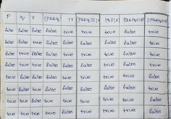 28a Palseolset true croe false tvefalse false treve false tve alse tuetue Pale ale alse trve false ue tv as false false tae t