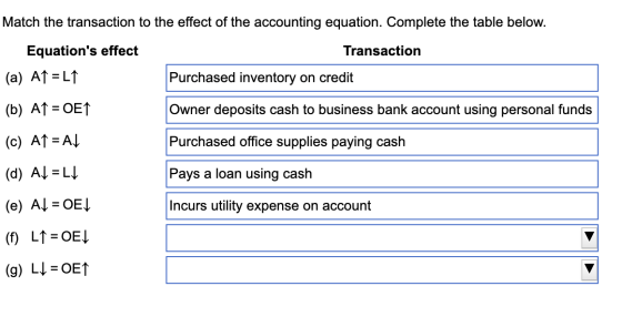 Match the transaction to the effect of the accounting equation. Complete the table below. Transaction Equations effect (a) A