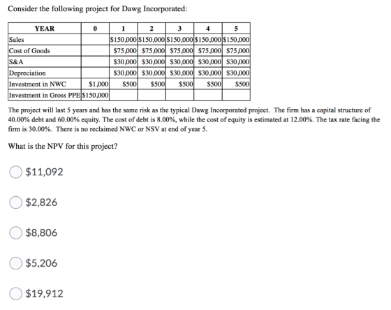 Consider the following project for Dawg Incorporated: YEAR 0 1 2 3 4 5 Sales $150,000 $150,000 $150,000 $150,000 $150,000 Cos