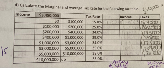 4) Calculate the Marginal and Average Tax Rate for the following tax table. 3.450 Income Income Taxes 5 10 517000 $3,450,000