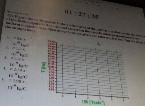 01:27:35 Question 115 The Figure shows the peciod T (the vertical axis) of the partictes motion versus of the fReld magnitnde B (horizontal axis) when the particle enters perpendicularty uniform magnetic neld. Then using the graph given, the ratio m/q is lint: flad the straight line) the inverve enters perpendicolarty the the slope o 1. 00.6 x 2. 1.2 x 3. C1.8 x 22.50 21.25 20.00 18.75 -9 10 kg/c 10 kg/C 10 kg/C 7.50 6.25 5.00 13.75 12.50 11.25 10.00 -8.15 7.50, - 4. C2.39x 6.25 .00 5.00 .75 2.50 10 kg/C 5、 2.98 x -9 0.00 10 kg/C 1/B [Tesla