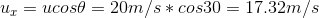 uz = ucosé = 20m/s * cos30 = 17.32m/s