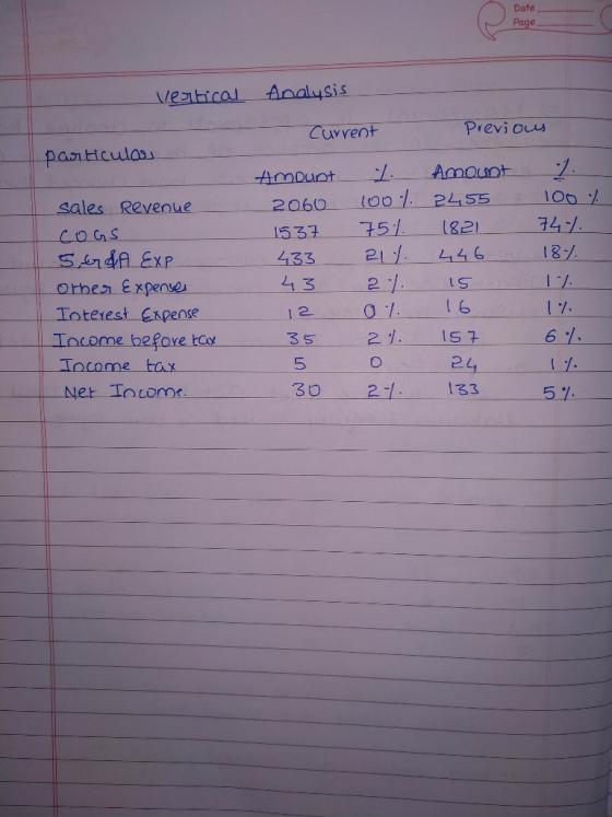 Date Page veatical Analusis でuvrent Previ ous 2060 (ool. 24s5 Sales Revenue COGS 43321/ Orben Expense 12O 1. nteest Expense Income befoye ax Income ta 21, 157一一 61, 5 30 21, 153 2 L 5