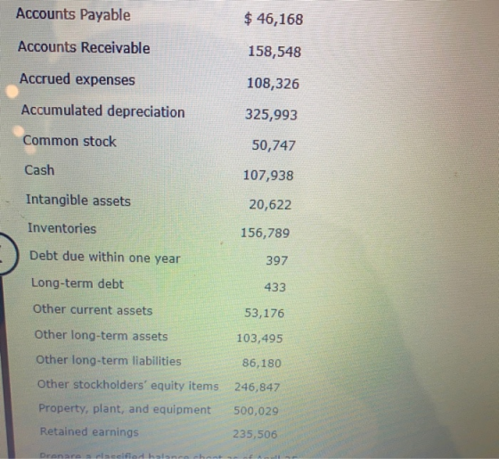 Accounts Payable $ 46,168 Accounts Receivable 158,548 Accrued expenses 108,326 Accumulated depreciation 325,993 Common stock