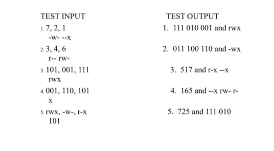 TEST INPUT 1.7, 2, 1 TEST OUTPUT 1. 111 010 001 and rwx 2. 011 100 110 and -wx 3. 517 and r-x --x 4. 165 and-x rw-r 5. 725 and 111 010 2.3, 4, 6 r- rW- 3. 101, 001, 111 4.001, 110, 101