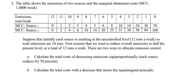 2. The table shows the emissions of two sources and the marginal abatement costs (MCC, 1,000/week) Emissions 12 1 10987654320 tons/week MCC. Source! | Ο | 1 | 2 | 3 | 4|ST 8 10T 14T 24|38|70 MCC: Source0 2 4 6 10 14 20 25 31 38 5894 160 Suppose that initially each source is emitting at the uncontrolled level (12 tons a week) so total emissions are 24 tons. Now assume that we want to reduce overall emissions to half the present level, or a total of 12 tons a week. There are two ways to allocate emission control. a. Calculate the total costs of decreasing emissions equiproportionally (each source reduces by 50 percent). b. Calculate the total costs with a decrease that meets the equimarginal principle