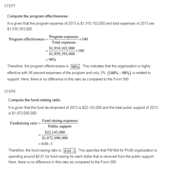 STEP7 Compute the program effectiveness It is given that the program expense of 2013 is $1,910,102,000 and total expenses of 2013 are $1,939,393,000 Program effectivenessTotal expenses Program expenses x 100 S1,910,102,000 $1,939,393,000 x 100 -98% Therefore, the program effectiveness is 98% This indicates that the organization is highly effective with 98 percent expenses of the program and only 2% (100%-98%) is related to support. Here, there is no difference in this ratio as compared to the Form 990 STEP8 Compute the fund-raising ratio It is given that the fund development of 2013 is $22,143,000 and the total public support of 2013 is $1,872,090,000 Fund raising expenses Fundraising ratio- Public support S22,143,000 S1,872,090,000 0.01: Therefore, the fund-raising ratio is 0.01:1 This specifies that FM Not for Profit organization is spending around $0.01 for fund-raising for each dollar that is received from the public support. Here, there is no difference in this ratio as compared to the Form 990