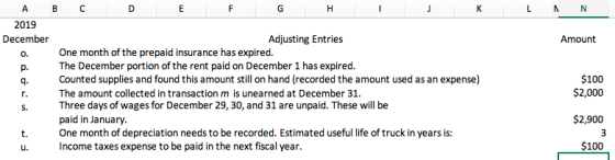 2019 December Adjusting Entries Amount o. One month of the prepaid insurance has expired. p. The December portion of the rent paid on December 1 has expired. q Counted supplies and found this amount still on hand (recorded the amount used as an expense) $100 $2,000 $2,900 $100 The amount collected in transaction m is unearned at December 31 s. Three days of wages for December 29, 30, and 31 are unpaid. These will be paid in January. t. One month of depreciation needs to be recorded. Estimated useful life of truck in years is: u. ncome taxes expense to be paid in the next fiscal year.