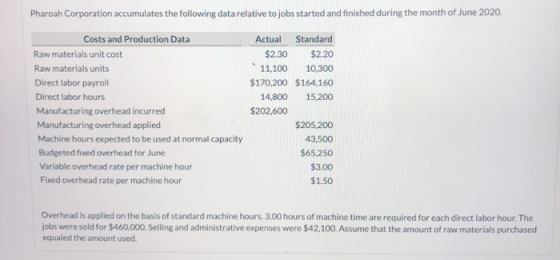 Pharoah Corporation accumulates the following data relative to jobs started and finished during the month of June 2020. Costs