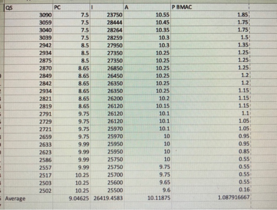 Jos PC P BMAC 7.5 1.85 1.75 1.75 1.5! 1.35 1.25 1.25 10.55 10.45 10.35 10.3 10.3 10.25 10.25 10.25 10.25 10.25 10.25 10.2 10.