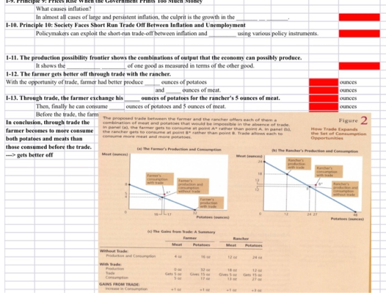 What causes inflation? In almost all cases of large and persistent inflation, the culprit is the growth in the I-10. Principle 10: Society Faces Short Run Trade Off Between Inflation and Unemployment Policymakers can exploit the short-run trade-off between inflation and using various policy instruments. 1-11. The production possibility frontier shows the combinations of output that the economy can possibly produce It shows the of one good as measured in terms of the other good. 1-12. The farmer gets better off through trade with the rancher. With the opportunity of trade, farmer had better produceounces of potatoes ounces ounces ounce ounces and ounces of meat. 1-13. Through trade, the farmer exchange his ounces of potatoes for the ranchers 5 ounces of meat. Then, finally he can consume ounces of potatoes and 5 ounces of meat. Before the trade, the fam The proposed trade between the farmer and the rancher offers each of them a Figure In conclusion, through trade the combination of meat and potatoes that would be impossible in the farmer becomes to more consumethe rancher gets to consune at point B ather than ie inlto w in pd teo both potatoes and meats than those consumed before the trade. absence of trade. How Trade Expands the Set of Consumption Opportunities consume more meat and more potatoes (a) The Farmers Production and Consumption gets better off Meat (ounces) Meat (ounces) 18 Potatoes (ounces) Potatoes (ounces) (c) The Gains from Trade: A Summary Meat Potatoes Meat Potatoes Without Trade: Production and Consumption 12 or With Trade: 12 or 17 ot +1 or 12 or 27 oz +3 o Gets 5 or Gives 15 Gives 5 or Gets 1S o GAINS FROM TRADE: +1 or