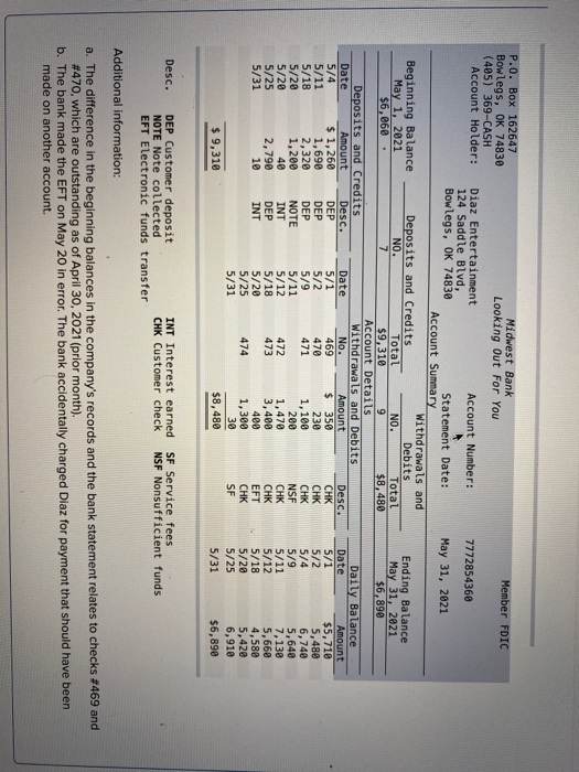 Member FDIC 7772854360 May 31, 2021 Ending Balance May 31, 2021 $6,899 P.0. Box 162647 Midwest Bank Bowlegs, OK 74830 Looking