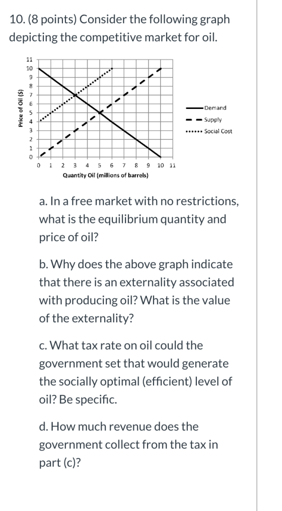 10. (8 points) Consider the following graph depicting the competitive market for oil. Price of Oil ($) Demand - - Supply ****