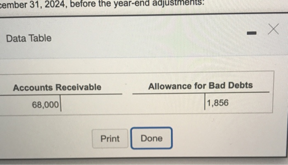 cember 31, 2024, before the year-end adjustments! . X Data Table Accounts Receivable Allowance for Bad Debts 68,000 1,856 Pri