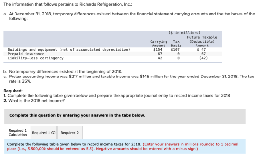 The information that follows pertains to Richards Refrigeration, Inc.: a. At December 31, 2018, temporary differences existed