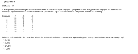 QUESTION 9 SCENARIO 14-1 A manager of a product sales group believes the number of sales made by an employee ( depends on how