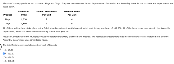Aleutian Company produces two products: Rings and Dings. They are manufactured in two departments: Fabrication and Assembly.