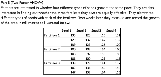 Part B (Two Factor ANOVA) Farmers are interested in whether four different types of seeds grow at the same pace. They are als