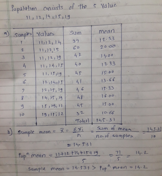 Pop alehon consists of the s Va luc Sample Values Sum mean 2.33 20 -00 15.00 13. 33 2. 11, 12,15. 1,12,9 4 2 11,4,5 0 3 2S, 1