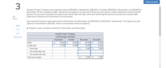 Check my work Graham Potato Company has projected sales of $15,600 in September. $18,000 in October, $25,600 in November, and