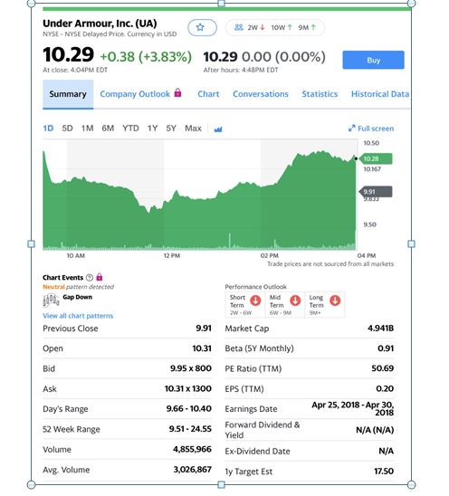 Under Armour, Inc. (UA) NYSE - NYSE Delayed Price. Currency in USD 83 2W Tow+ 9 10.29 +0.38 (+3.83%) 10.29 0.00 (0.00%) Buy A