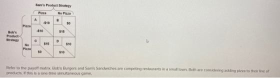 Sams Product Strategy Pizza No Puzza -510 815 Bobs Product Strategy Refer to the payoff matrix. Bobs Burgers and Sams San
