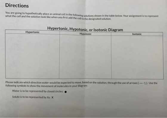 Directions You are going to hypothetically place an animal cell in the following enlinns shown in the table below. Your assig