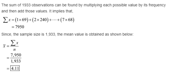 The sum of 1933 observations can be found by multiplying each possible value by its frequency and then add those values. It i