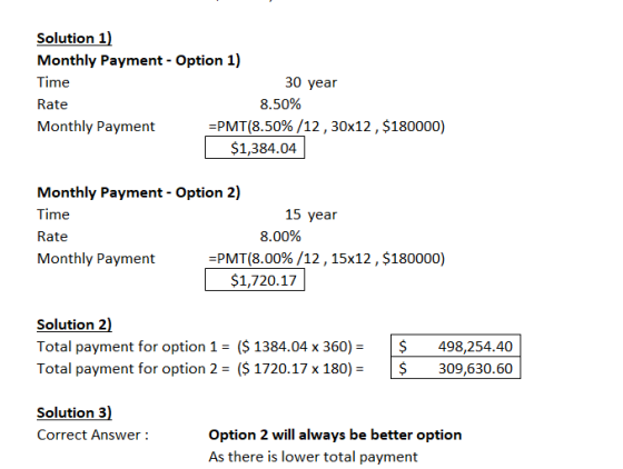 30 year Solution 1) Monthly Payment - Option 1) Time Rate 8.50% Monthly Payment =PMT(8.50%/12, 30x12, $180000) $1,384.04 15 y
