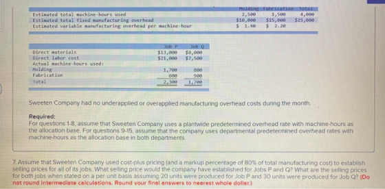 Estimated total machine-hours used Estimated total fixed manufacturing overhead Estimated variable manufacturing overhead per