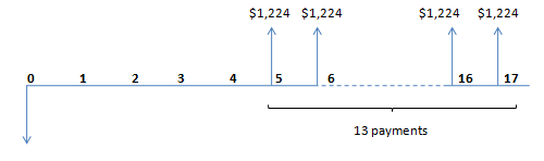 $1,224 $1,224 $1,224 $1,224 CD 4 17 13 payments