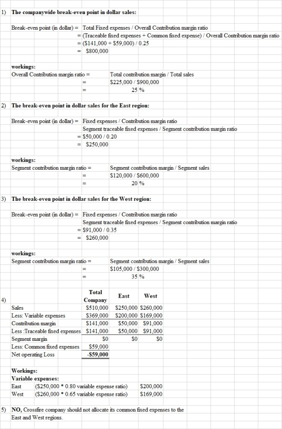 1) The companywide break-even point in dollar sales: Break-even point in dollar) = Total Fixed expenses / Overall Contributio