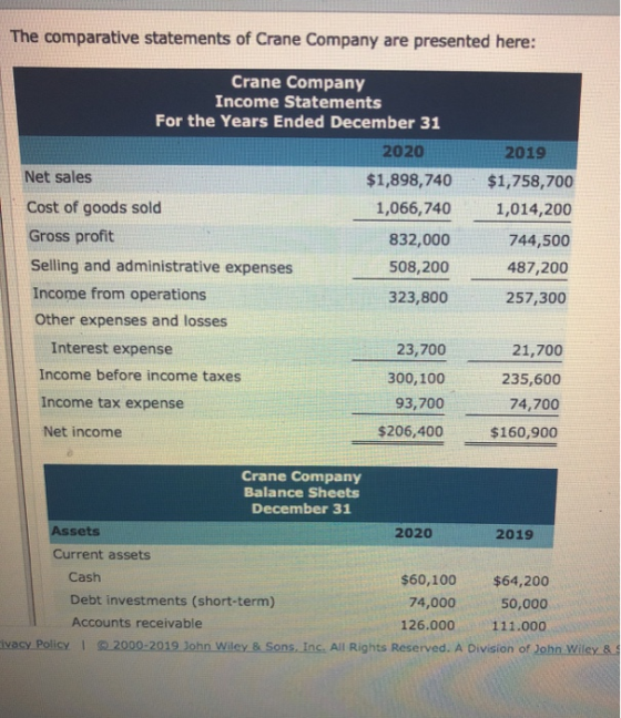 The comparative statements of Crane Company are presented here: Crane Company Income Statements For the Years Ended December