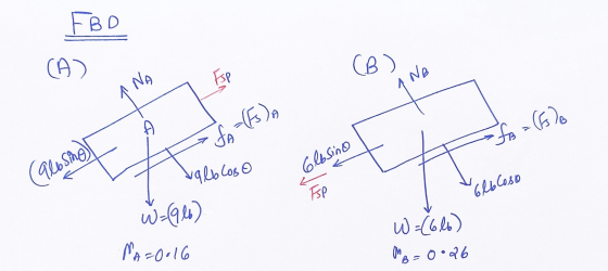 FBD (A) (B) Esp A NB ANA A for(s), fp = (F) (alosime) valblos o Closino Esp 6lbCoso W-Glo? W =(616) MB=0.26 MA=0016