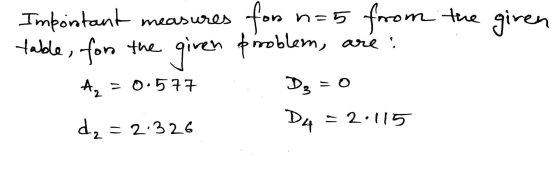 Important measures giren Az = 0.577 for n=5 from the giren problem, are: table, for the =0 3 DA - 2:115 d₂=2.326