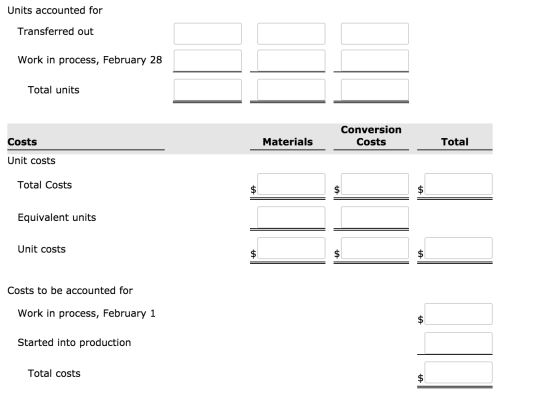 Units accounted for Transferred out Work in process, February 28 Total units Conversion Costs Costs Materials Total Unit cost