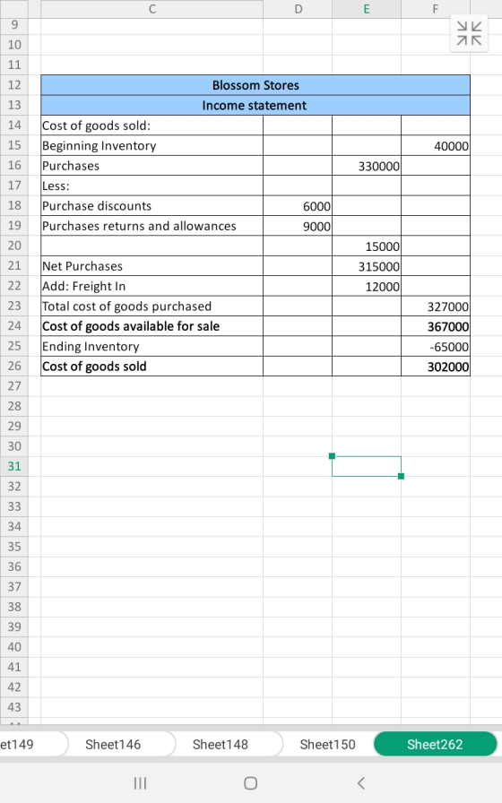 9 AR 12 14 15 40000 Blossom Stores Income statement Cost of goods sold: Beginning Inventory Purchases Less: Purchase discount