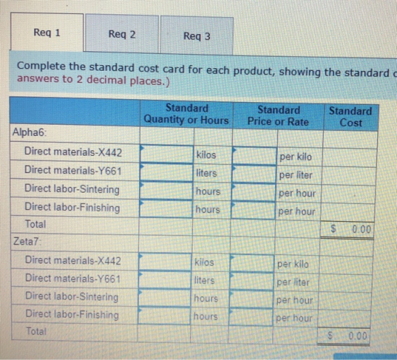 Req 1 Reg 2 Reg 3 Complete the standard cost card for each product, showing the standard answers to 2 decimal places.) Standa