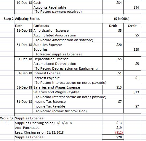 $34 10-Dec-18 Cash $34 Accounts Receivable (To Record payment received) Step 2 Adjusting Entries (S in 000s) Particulars Debi