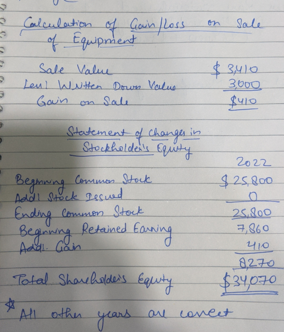 2 on sale Calculation of Gain/loss of equipment Sale Value Leul Witten Down Value Gain on sale 2 $3,410 3000 $410 Statement o