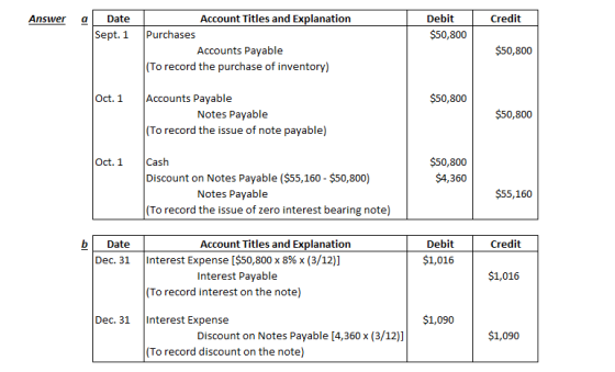 Answer a Credit Date Sept. 1 Debit $50,800 Account Titles and Explanation Purchases Accounts Payable (To record the purchase