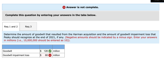 XAnswer is not complete. Complete this question by entering your answers in the tabs below. Req 1 and 2 Req 3 Determine the a