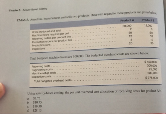Chapter 5 Activity-Based Costing are given below Product AProductB CMAS-S. Atmel Inc. manufactures and sells two products. Data with regard to these products are given be 30,000 12,000 Units produced and sold Machine hours required per unit.. Receiving orders per product line . Production orders per product line......... Production runs 2 50 12 8 20 150 18 12 30 Total budgeted machine hours are 100,000. The budgeted overhead costs are shown below .. $ 450,00 Receiving costs Engineering costs. .。.. Machine setup costs.... 300,000 25,000 200,000 Using activity-based costing, the per unit overhead cost allocation of receiving costs for product Ais a. $3.75. b. $10.75 . $19.50 d $28.13.