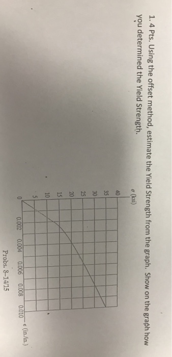 1. 4 Pts. Using the offset method, estimate the Yield Strength from the graph. Show on the graph how you determined the Yield Strength. o(ksi) 2 0.004 0.00 0.008 0.010 0.008 001 ? (in/in.) Probs. 8-14/15