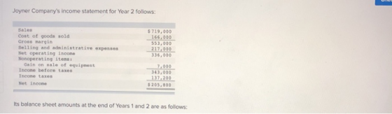 Joyner Companys income statement for Year 2 follows: Sales Cost of goods sold Gros margin Selling and administrative expense